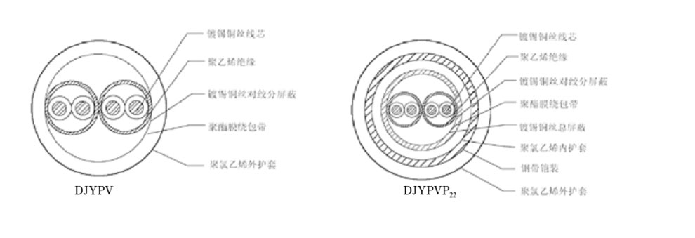 電子計(jì)算機(jī)用對絞屏蔽控制電纜