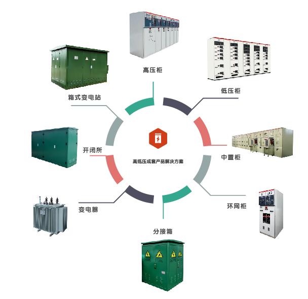 成套設(shè)備解決方案