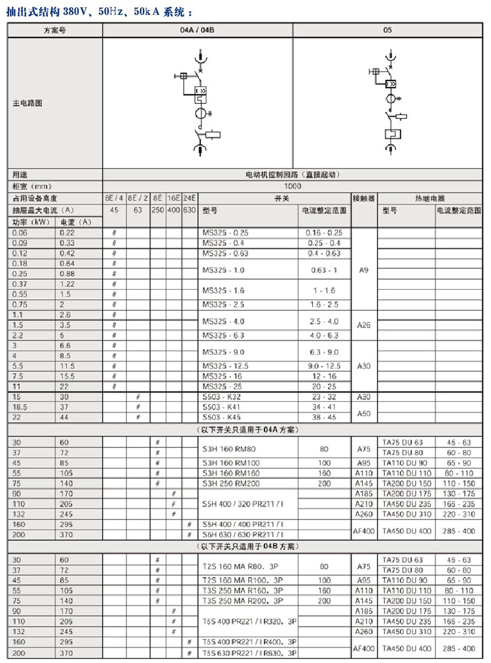 MNS型低壓抽出式開關(guān)柜(圖5)