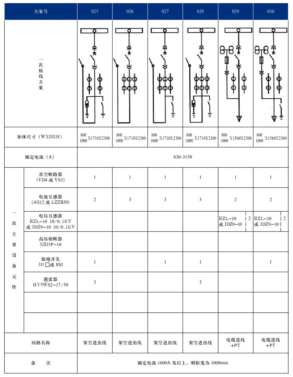 KYN28A-12(GZS1)型戶內(nèi)金屬鎧裝抽出式開關(guān)設(shè)備(圖8)