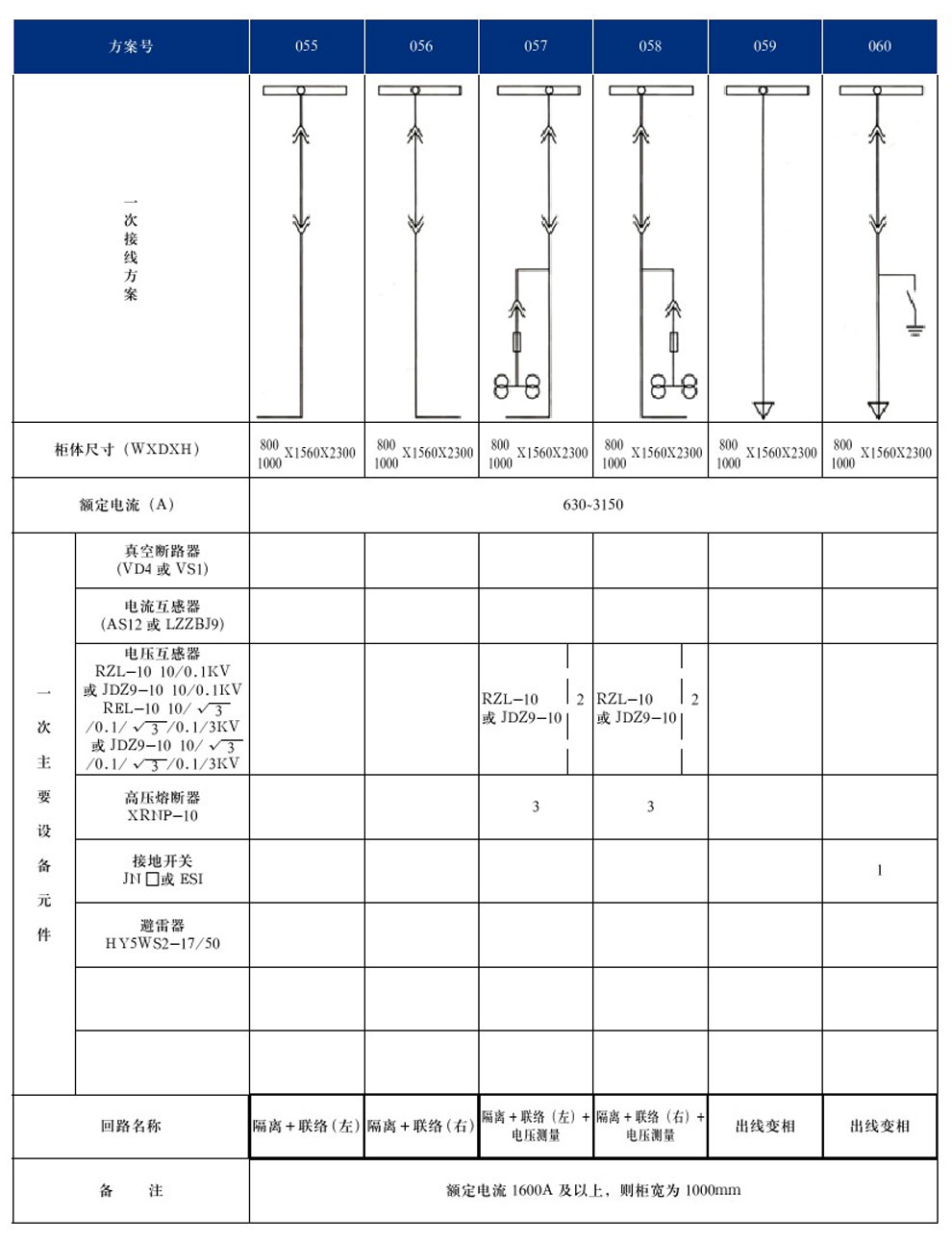 KYN28A-12(GZS1)型戶內(nèi)金屬鎧裝抽出式開關(guān)設(shè)備(圖13)