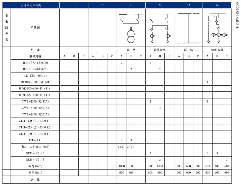 GGD型交流低壓配電柜(圖16)