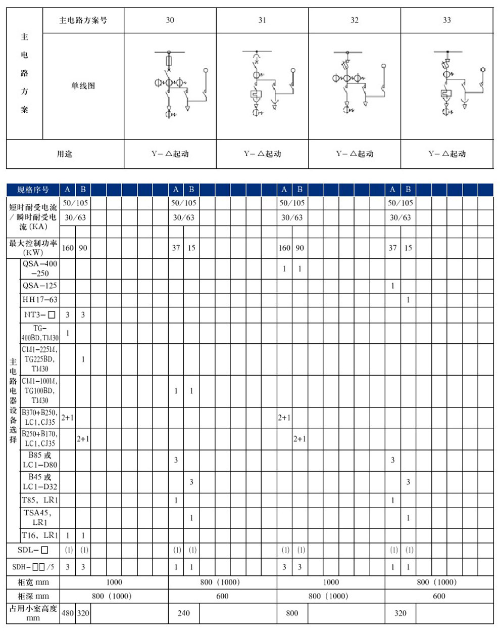 GCS型低壓抽出式開關柜(圖4)