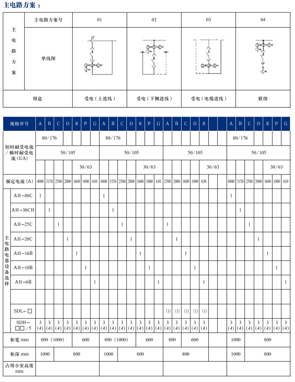 GCS型低壓抽出式開關柜(圖8)