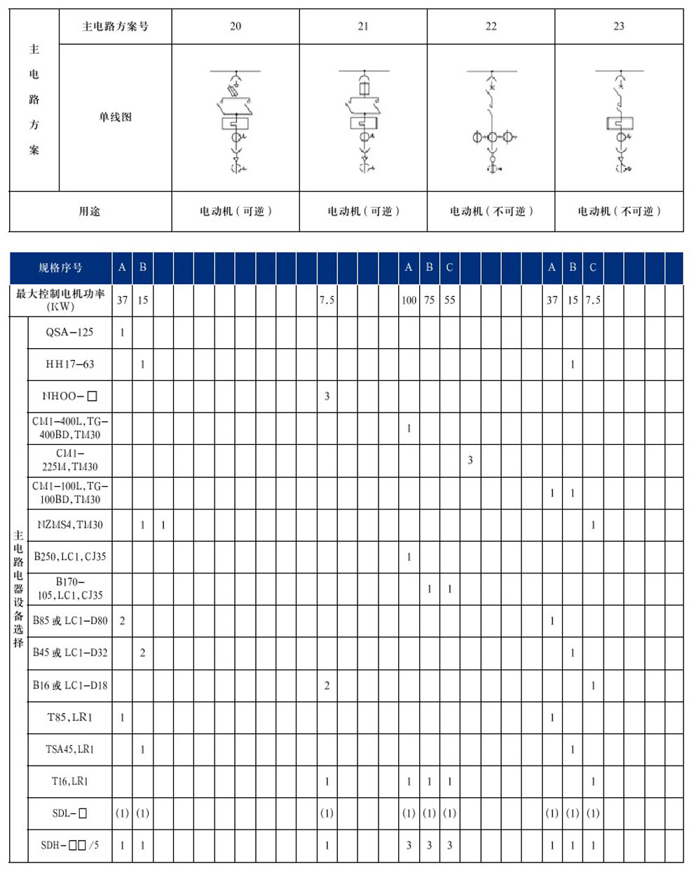 GCS型低壓抽出式開關柜(圖13)