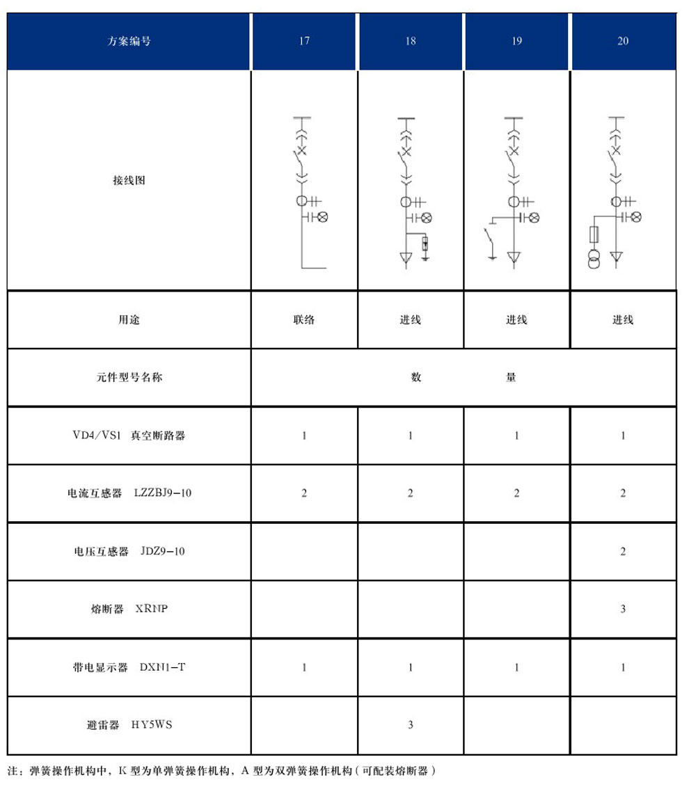 DYXG-12型交流高壓金屬環(huán)網(wǎng)開(kāi)關(guān)設(shè)備(圖9)