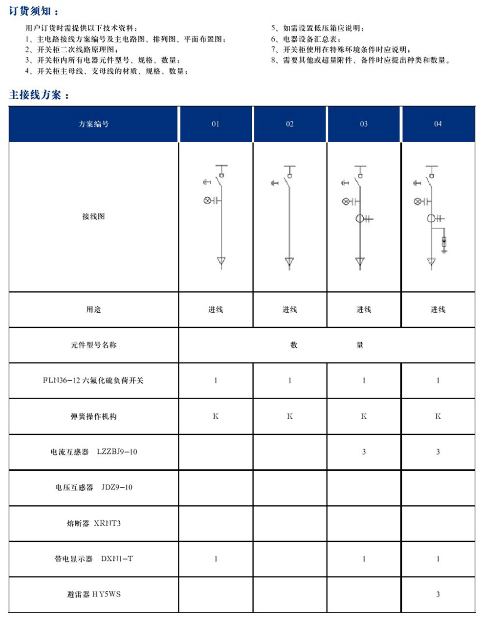 DYXG-12型交流高壓金屬環(huán)網(wǎng)開(kāi)關(guān)設(shè)備(圖5)