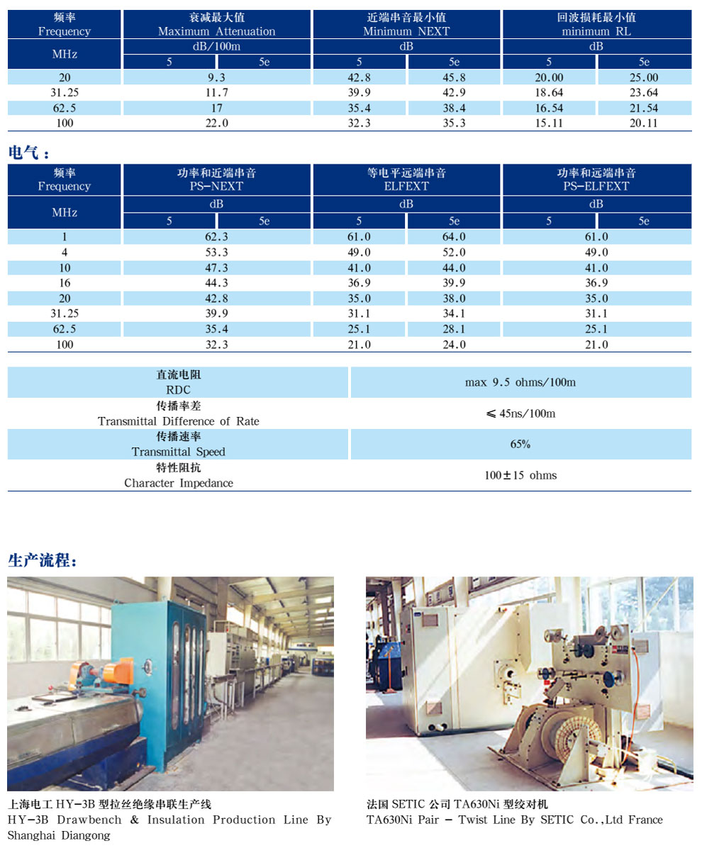 五類、超5類4對非屏蔽局域網(wǎng)數(shù)字通信電纜(圖3)