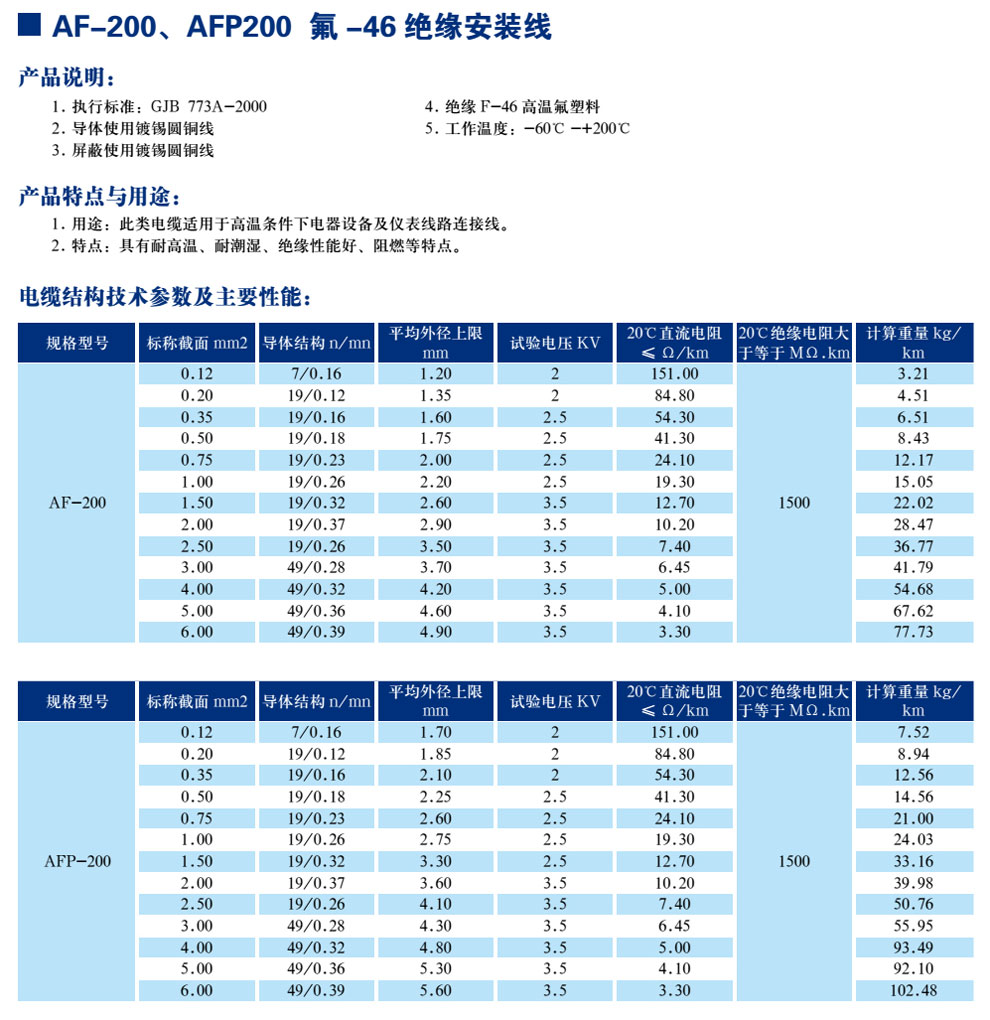 AF-200、AFP200 氟-46絕緣安裝線(圖1)