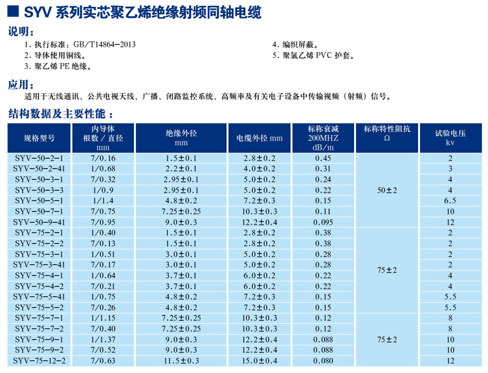 SYV系列實芯聚乙烯絕緣射頻同軸電纜(圖1)