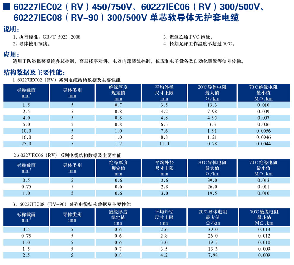 30227IEC02(RV)450/750V、60227IEC06(RV)300/500V、600227IEC08(RV-90)300/500V單芯軟導(dǎo)體無護(hù)套電纜(圖1)