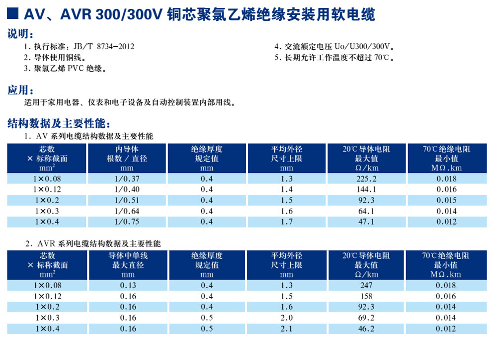 AV、AVR300/300V銅芯聚氯乙烯絕緣安裝用軟電纜(圖1)