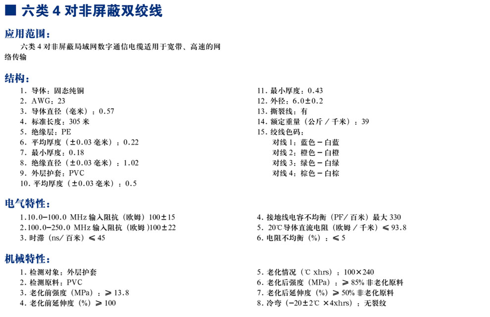 六類4對非屏蔽雙絞線(圖1)