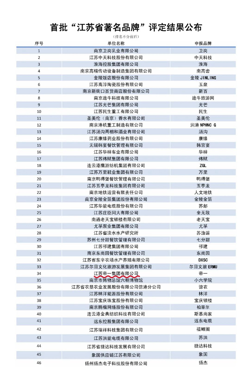 喜報！江蘇帝一集團獲授首批“江蘇省著名品牌”(圖3)